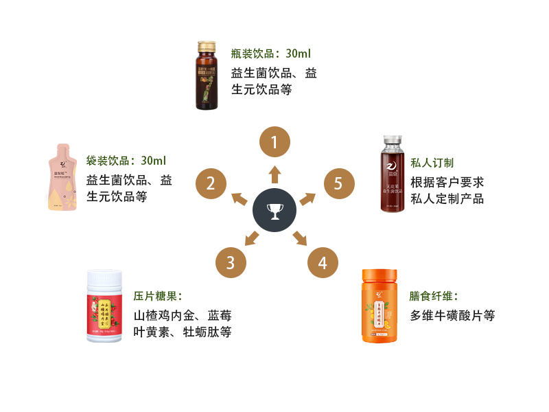 产品线.jpg